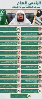 والمسجد لشؤون النبوي العامة الرئاسة المسجد الحرام تخصص الرئاسة