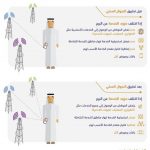 تعديلات جديدة على نظام التأمينات الإجتماعية