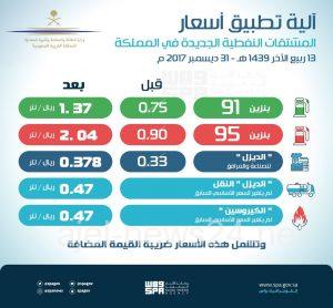 آلية تطبيق أسعار المشتقات النفطية الجديدة في ‎المملكة