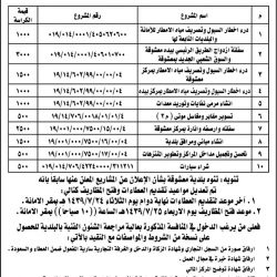 ختام بطولة تعليم جازان للفروسية