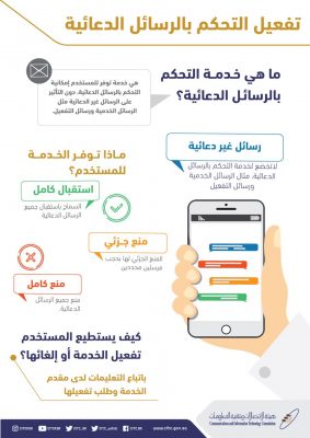 هيئة الاتصالات تطبق إجراءات جديدة للحد من الرسائل الدعائية المزعجة
