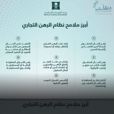هنا تفاصيل اللائحة التنفيذية لنظام الرهن التجاري