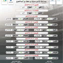 النموذجي يتخطى المكي ويتأهل لدور الثمانية مبكراً في بطولة الأخوة بالمنصورة
