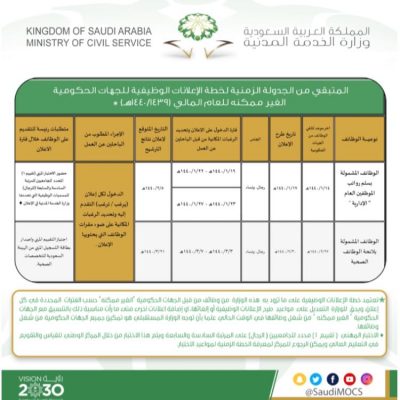 الخدمة المدنية تحدد موعد إعلان الوظائف الإدارية والصحية