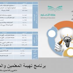 “بالصور” اختتام برنامج “مهارات التقديم والالقاء” بجازان 