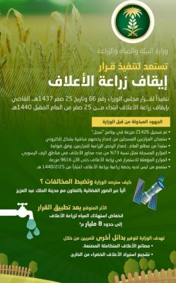 الاستعداد لإيقاف زراعة الأعلاف