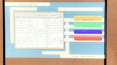 ورشة عمل المنظومة السادسة في الإشراف التربوي بتعليم مكة