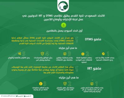 وفد الفيفا يزور الرياض اليوم تمهيدًا لتنفيذ اتفاقية نظامي (DTMS) و(IRT) المبرمة بين الاتحادين