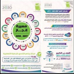 مصر تسير فى خطة التنمية المستدامة