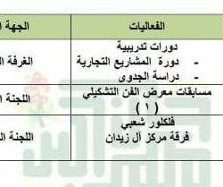  “سعودي جاب”مبادرة جديدة لوزارة البيئة دعماً للقطاع الزراعي