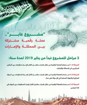 تفاصيل مشروع العملة الرقمية بين السعودية والإمارات