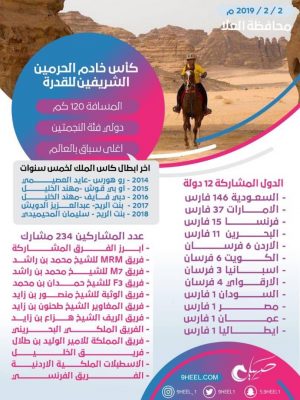 كأس الملك لسباق القدرة للخيول في العلا أغلى بطولة في العالم