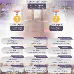 تعليم القنفذة تنفذ مبادرة “منافع”