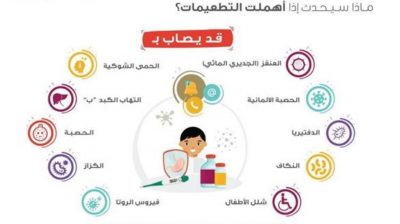 إهمال تطعيمات الأطفال يُسبب 10 أمراضٍ خطيرة
