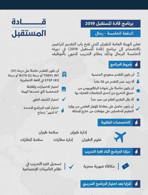 الطيران المدني يعلن عن فتح باب التقديم على برنامج “قادة المستقبل”