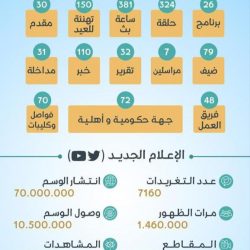 تعليم صبيا يقيم حفل معايدة لمنسوبيه بمناسبة عيد الأضحى المبارك