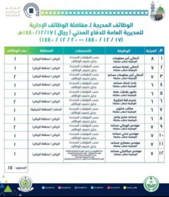وظائف الدفاع المدني للرجال والنساء عبر جدارة