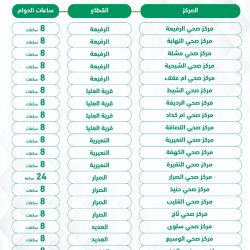 غريد الشّيخ محمّد تصدر معجم “أعلام النّساء في المملكة العربية السّعودية”