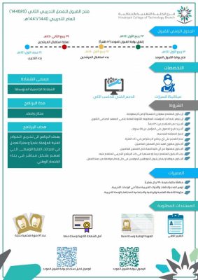المعهد الصناعي وفرع كلية التقنية بمحافظة الحناكية يعلنان عن وقت فتح القبول للفصل التدريبي الثاني للعام ١٤٤٠- ١٤٤١هـ