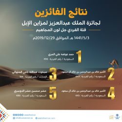 مبادرة للكشف عن الأطفال المصابين بإضطرابات النمو والسلوك في قرى مكة