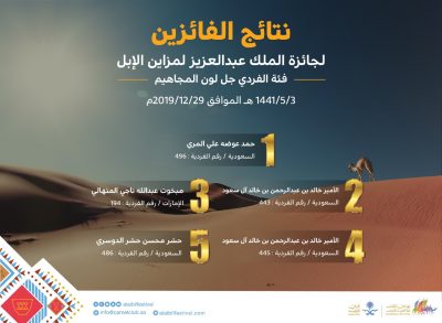 الإماراتيون يحتكرون فردي “دق” المجاهيم ..والـ”جل” “للذائر”