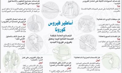 استنفار خليجي لاحتواء «كورونا» بعد تسجيل 48 إصابة