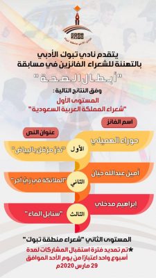 أدبي تبوك يعلن نتائح مسابقته التي فاز بمركزها الثاني شاعر من الأطباء