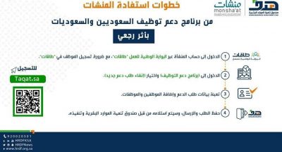 هدف: 4 خطوات لاستفادة المنشآت من مبادرة دعم 80 ألف مواطن ومواطنة