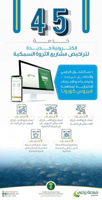 “البيئة” تطلق 45 خدمة إلكترونية جديدة لمشاريع الثروة السمكية عبر “زراعي”