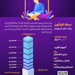 لجنة الترائي تعلن رؤية هلال شهر رمضان المبارك لهذا العام