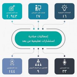 سمو أمير القصيم يصدر قراراً بترقية 24 موظفاً من منسوبي إمارة المنطقة إلى المرتبة العاشرة