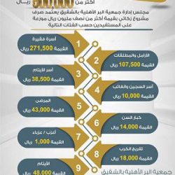 محافظ محافظة صامطة يهنئ أبنائه الطلاب والطالبات الناجحين بمكتب تعليم صامطة محافظ محافظة صامطة يهنئ أبنائه الطلاب والطالبات الناجحين بمكتب تعليم صامطة