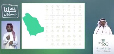 الصحة تسجيل 1931 إصابة جديدة بفيروس كورونا و 12 حالة وفاة و 2782 حالة تعافي
