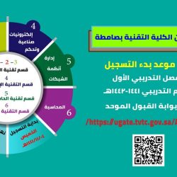 مواطن يطعن عامل أجنبي أمام مركز للتموينات الغذائية بقرية “مشلحة” ويلوذ بالفرار