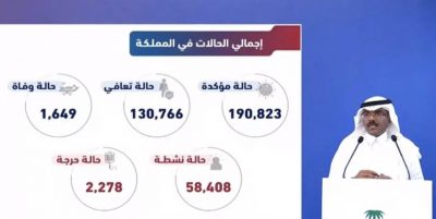 الصحة تعلن مستجدات كورونا: 50 وفاة و4387 إصابة جديدة