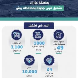 سمو الأمير محمد بن عبدالعزيز يستقبل مدير عام فرع هيئة الأمر بالمعروف و النهي عن المنكر