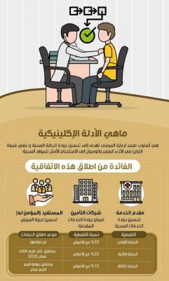 الضمان الصحي يطلق الحزمة الأولى من البروتوكولات الطبية تغطي 35% من الأمراض