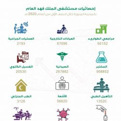مركز حي المنصور .. تواصل في العطاء
