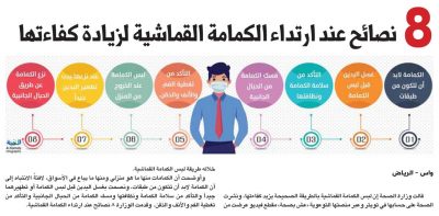 8 نصائح عند ارتداء الكمامة القماشية لزيادة كفاءتها