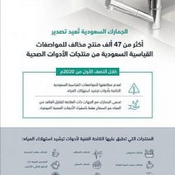 50 ألف ريال غرامة استبعاد العاملين بعد انتهاء صرف تعويض ساند