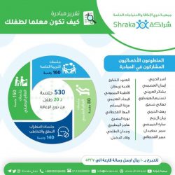 وزارة الموارد البشرية تعلن 906 وظيفة للجنسين عبر بوابة العمل عن بعد