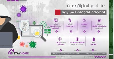 دليل إرشادي مشترك بين W7Worldwide و Virtuport لمساعدة الشركات على تخطي الهجمات السيبرانية