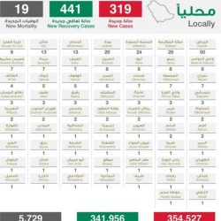 بُشرى سارة من وزير الإعلام قرار زيادة ضريبة القيمة المضافة سيُراجع بعد نهاية جائحة كورونا