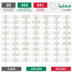 القيادة تعزي رئيس موزنبيق في ضحايا مذبحة ملعب كرة قدم