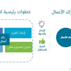 صندوق الاستثمارات العامة يعلن تعيينات جديدة في الإدارة التنفيذية