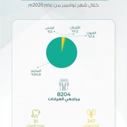 حزم من الخدمات للأشخاص ذوي الإعاقة داخل المسجد الحرام
