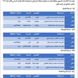 مدارس تعليم تبوك تحتفي باليوم العالمي للتطوع بحزمة من الفعاليات