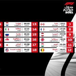 نتائج أشواط الحفل الرابع عشر بميدان فروسية الأحساء