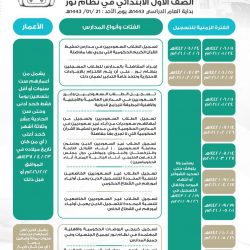 مبادرة تعلم من منزلك لذوي الدخل المحدود حققت اهدافها