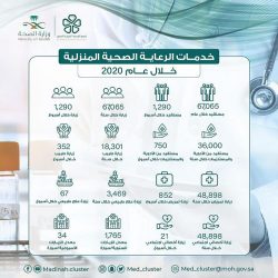 سمو أمير الباحة يسلم 100 وحدة سكنية للمستفيدين بمجمع اسكان الملك عبدالله بالعقيق
